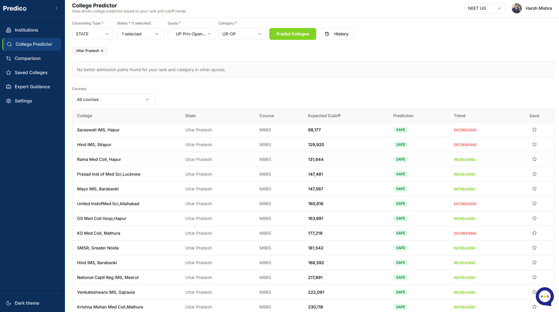 Predico prediction dashboard